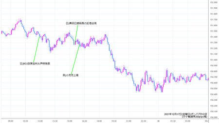 gbpjpy5min211217.png