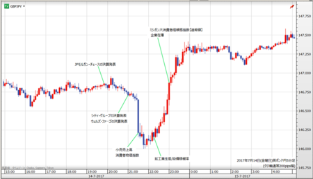 gbpjpy5min170714.fw.png