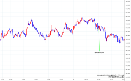gbpjpy1min191227.png