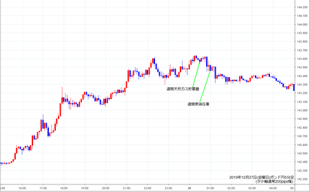 gbpjpy5min191227.png