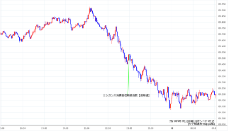 gbpjpy1min210917.png