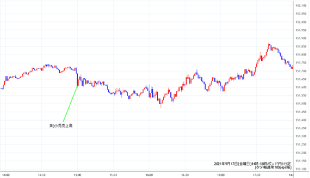 gbpjpy51min210917-2.png