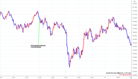 gbpjpy1min220512.png