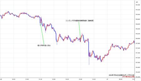 gbpjpy1min240726.jpg