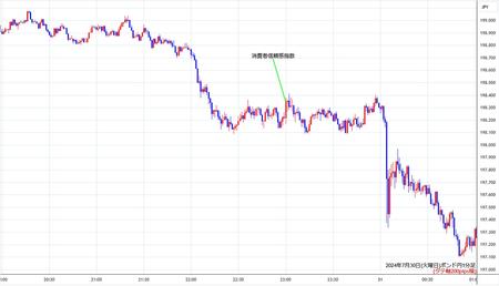 gbpjpy1min240730.jpg