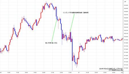 gbpjpy5min240726.jpg