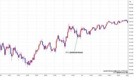 gbpjpy5min240729.jpg