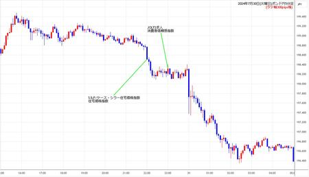 gbpjpy5min240730.jpg