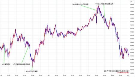 gbpjpy1min240731.jpg