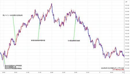 gbpjpy1min240801.jpg