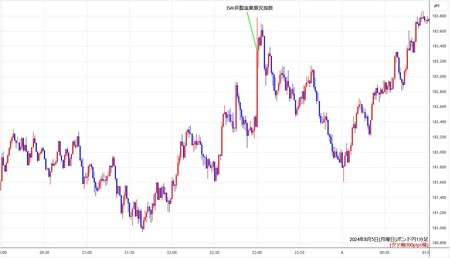 gbpjpy1min240805.jpg