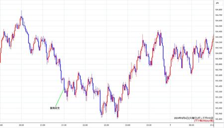 gbpjpy1min240806.jpg