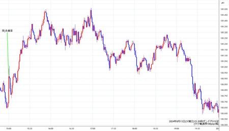 gbpjpy1min240813-2.jpg