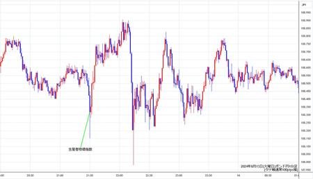 gbpjpy1min240813.jpg