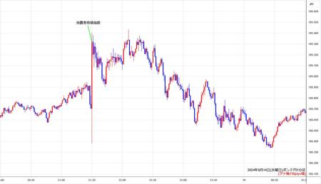 gbpjpy1min240814.jpg