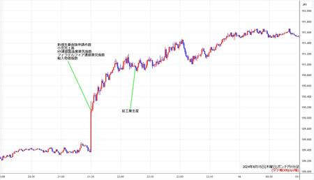 gbpjpy1min240815.jpg