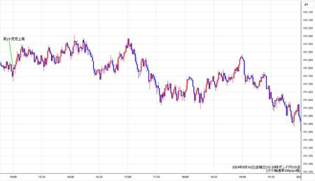 gbpjpy1min240816-2.jpg