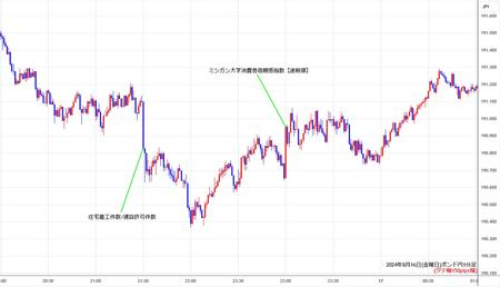 gbpjpy1min240816.jpg