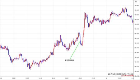 gbpjpy1min240819.jpg