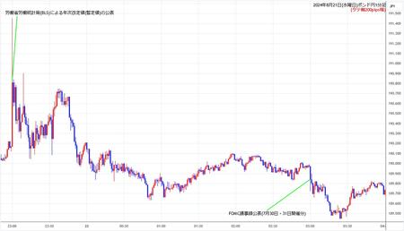 gbpjpy1min240821.jpg