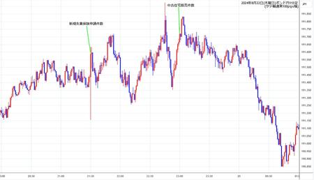 gbpjpy1min240822.jpg