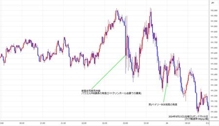 gbpjpy1min240823.jpg