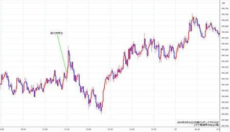 gbpjpy1min240826.jpg