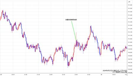 gbpjpy1min240827.jpg