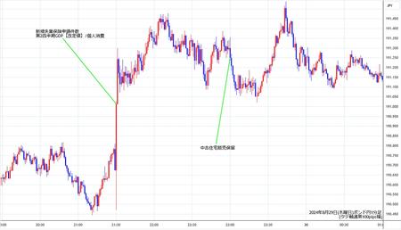 gbpjpy1min240829.jpg