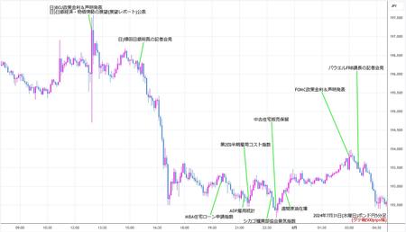 gbpjpy5min240731.jpg