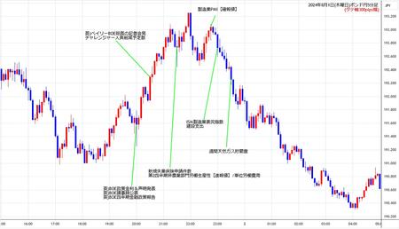 gbpjpy5min240801.jpg