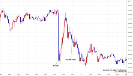 gbpjpy5min240802.jpg