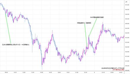 gbpjpy5min240805.jpg