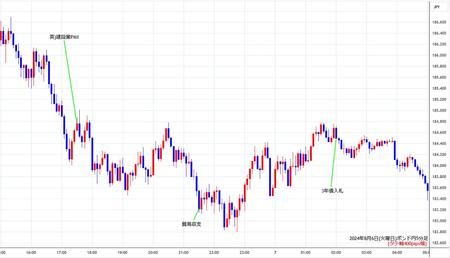 gbpjpy5min240806.jpg