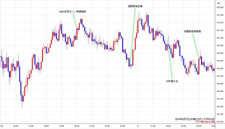 gbpjpy5min240807.jpg