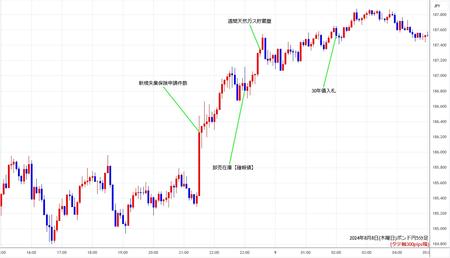 gbpjpy5min240808.jpg