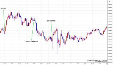 gbpjpy5min240813.jpg