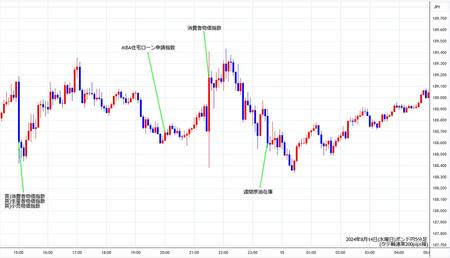 gbpjpy5min240814.jpg