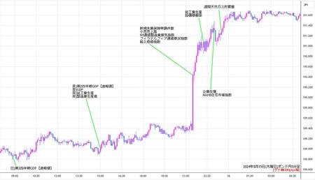 gbpjpy5min240815.jpg