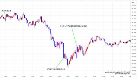 gbpjpy5min240816.jpg