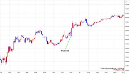 gbpjpy5min240819.jpg