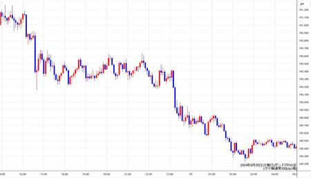 gbpjpy5min240820.jpg