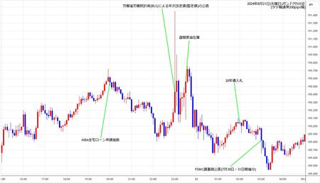 gbpjpy5min240821.jpg