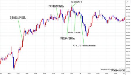 gbpjpy5min240822.jpg