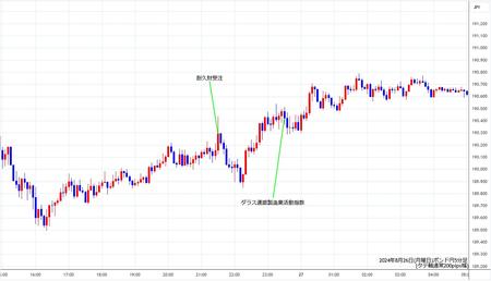 gbpjpy5min240826.jpg