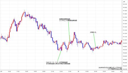 gbpjpy5min240827.jpg