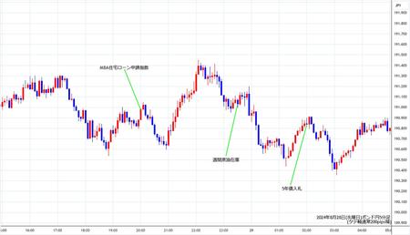 gbpjpy5min240828.jpg