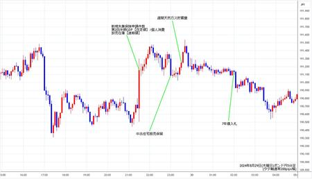 gbpjpy5min240829.jpg