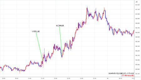 gbpjpy1min20240917.jpg