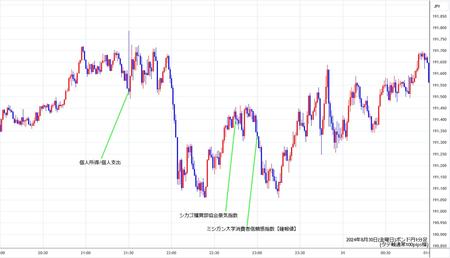 gbpjpy1min240830.jpg